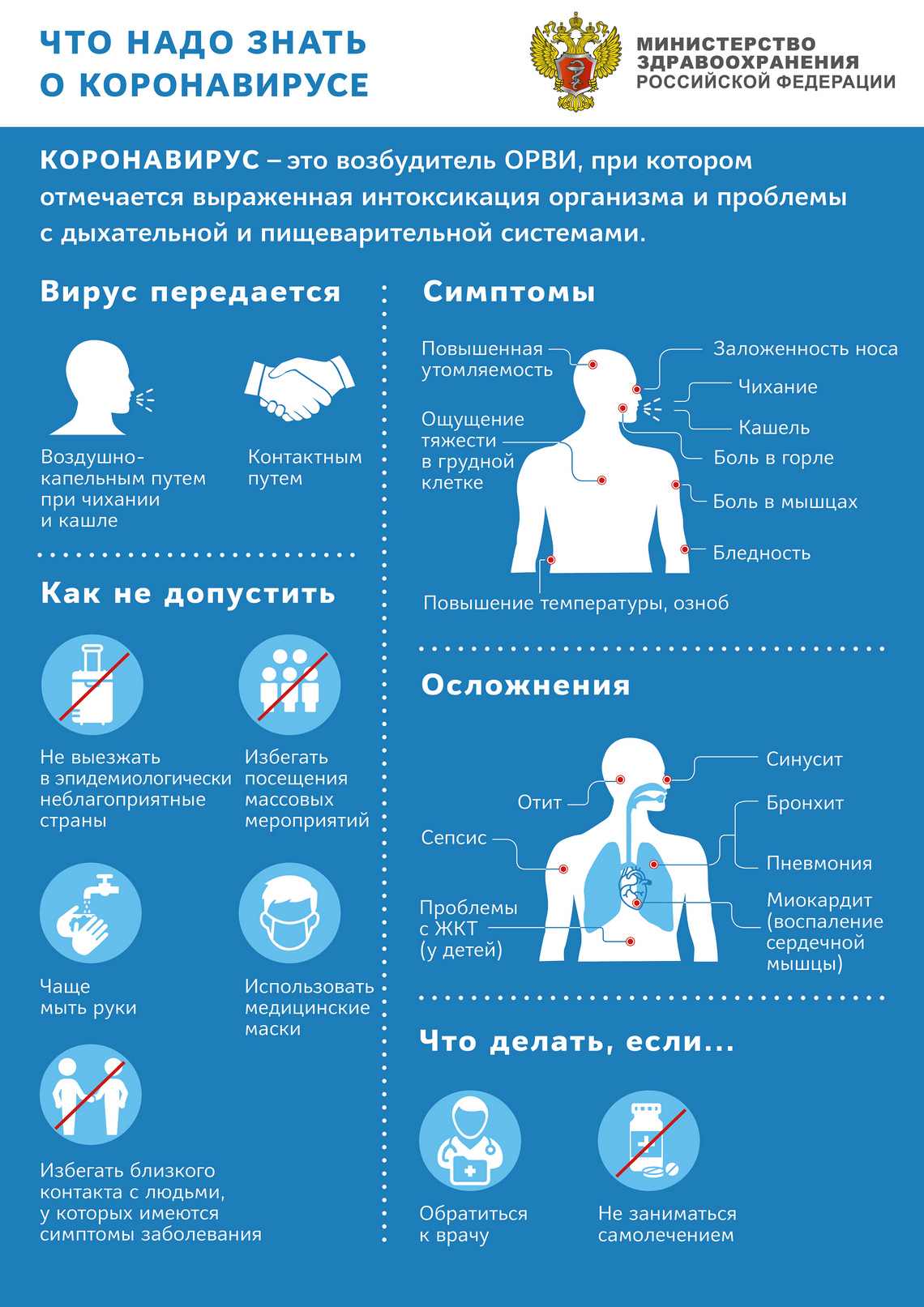 Министерство здравоохранения РФ. Что нужно знать о коронавирусе